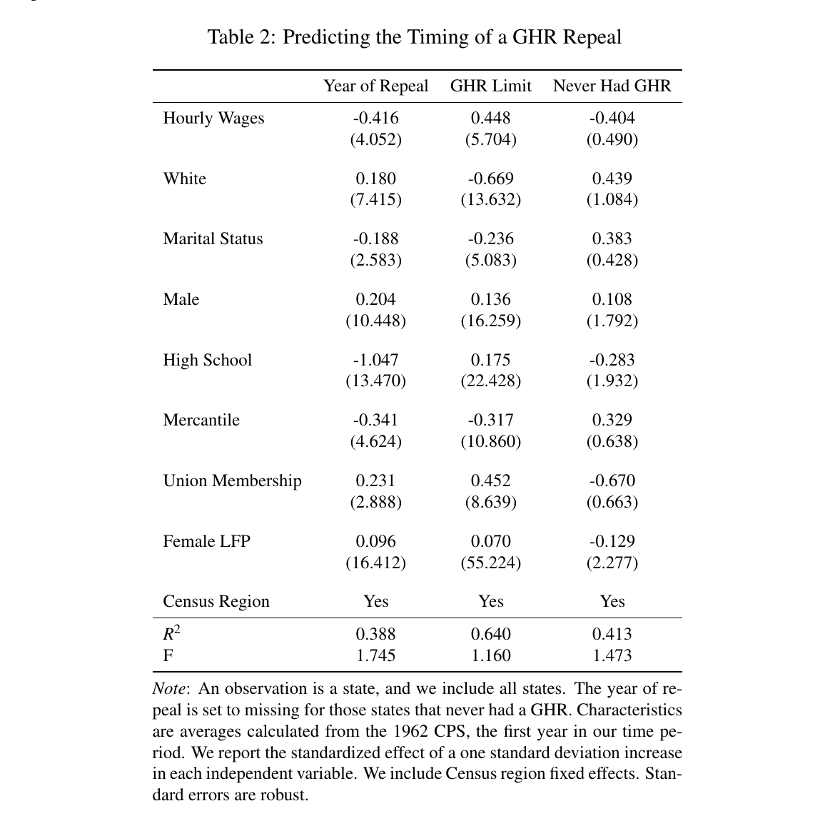 Table 2: Predicting the Timing of a GHR Repeal. Open the source PDF for the full regression table and notes.
