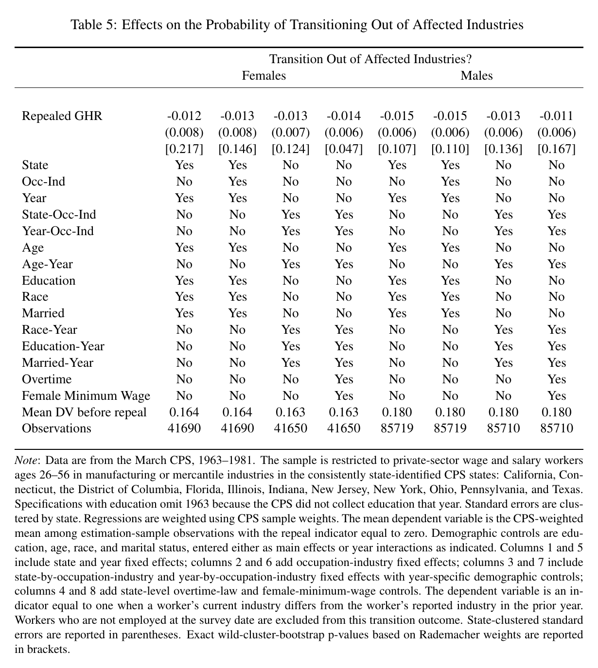 Table 5: Effects on the Probability of Transitioning Out of Affected Industries. Open the source PDF for the full regression table and notes.