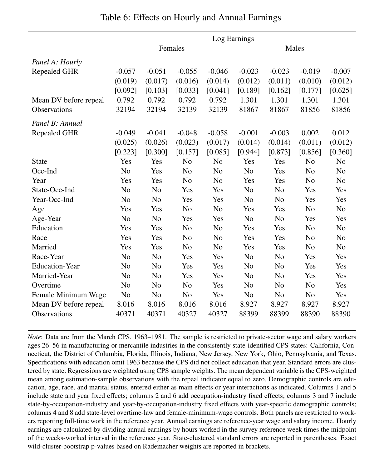 Table 6: Effects on Hourly and Annual Earnings. Open the source PDF for the full regression table and notes.