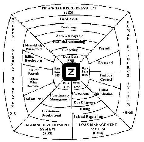 [SCT System Diagram]