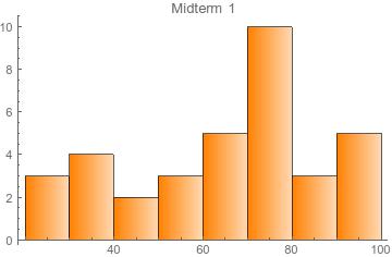 Average of two midterms