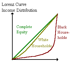 select this for income distribution graph (gif file)