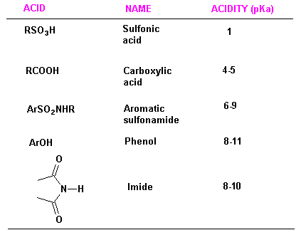acidic and basic functional groups