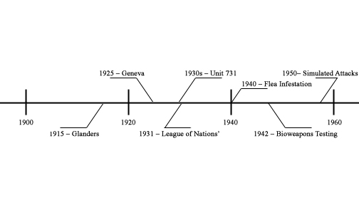 1900 - 1960