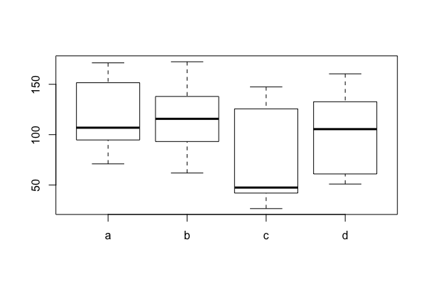Color Plot with Legend