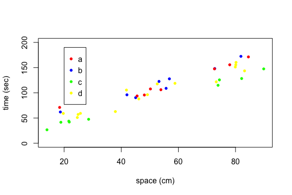 Color Plot with Legend