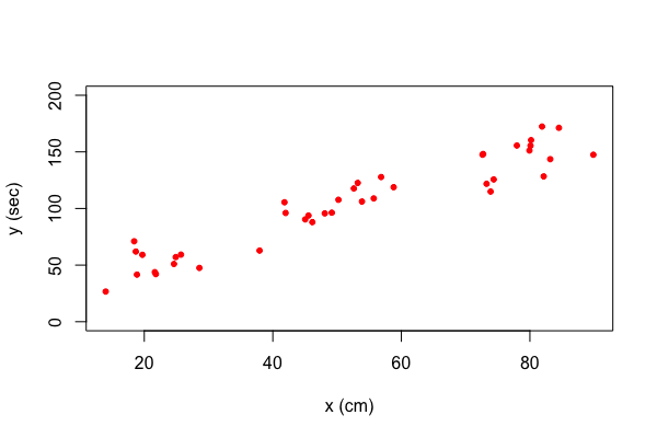 Different Printing Symbol and Red Color, Added Labels, and Adjusted Axis