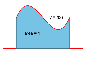 densityCurve