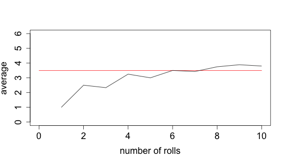 histogram