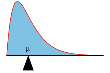 mean as center of gravity