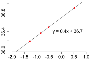 exact quantile quantile plot
