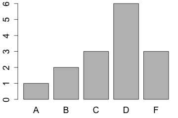bargraph
