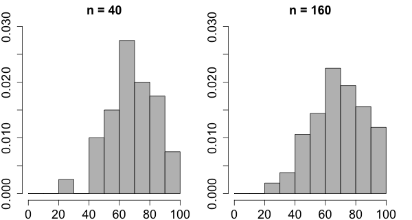 rel.freq.density.histograms