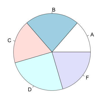pie chart map for exercise