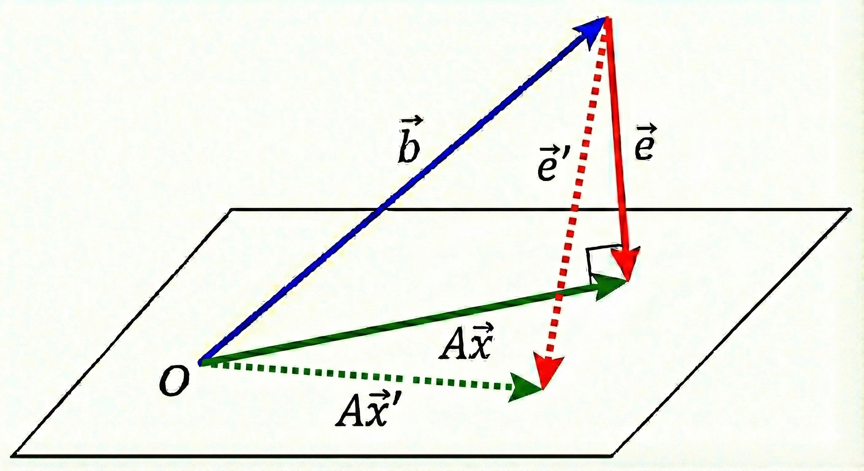 Least squares approximations – MATH 2660