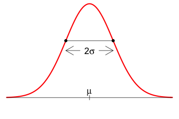 Description of Data by Formulas